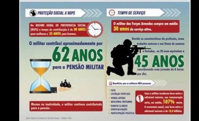 Números importantes – MILITARES