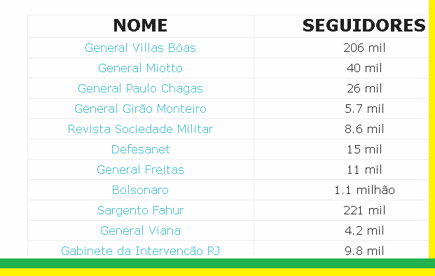 Militares estão entre os que mais se esforçam para que o país se mantenha unido e encontre uma saída democrática