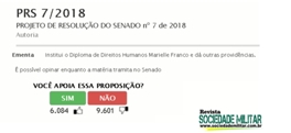 Diploma MARIELLE FRANCO é rejeitado por Sociedade em enquete do SENADO
