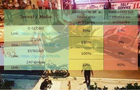 Sociedade APOIA militar que alvejou motociclista que FUROU BLITZ