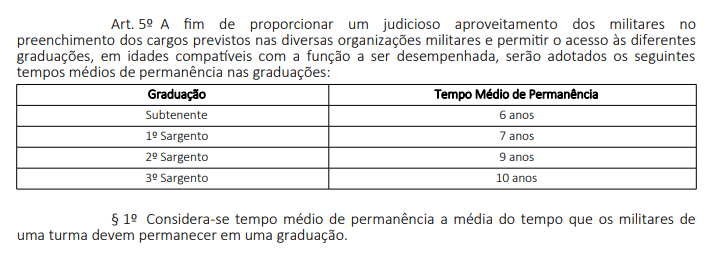 Exército decide diminuir tempo médio de permanência nas graduações