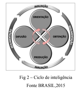 Texto do Eblog – O papel da inteligência no combate moderno