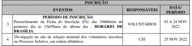 Período das inscrições para serviço voluntário da FAB