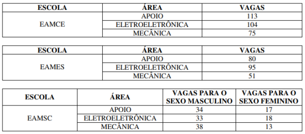 escolas de aprendizes