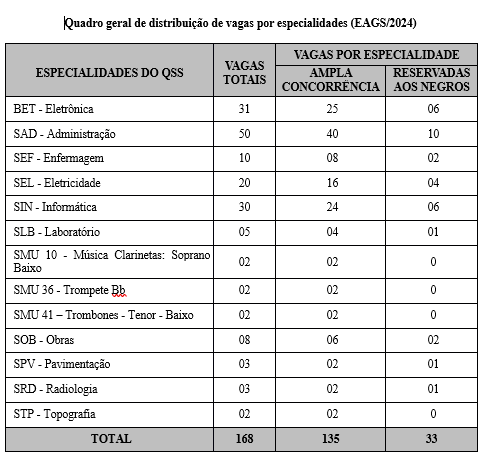 Quadro de vagas EAGS 2023