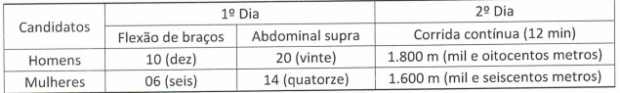 Teste de aptidão Física
