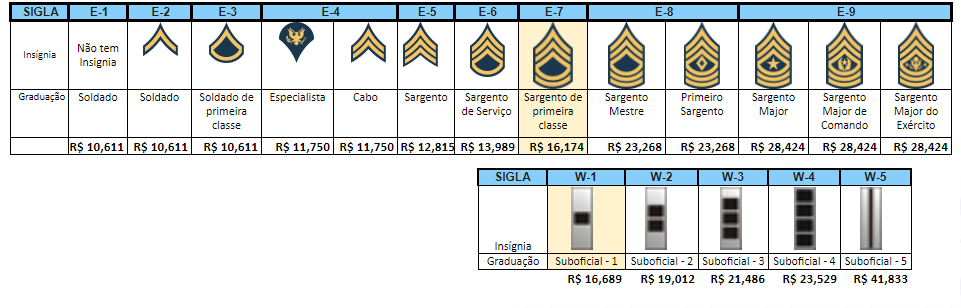 Exército Brasileiro: origem, missão, hierarquia - Mundo Educação