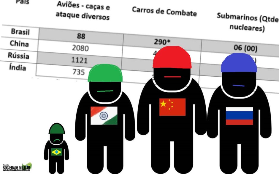 Blog do Exército: Brasil é um anão militar à sombra de gigantes do BRICS, como China e Rússia