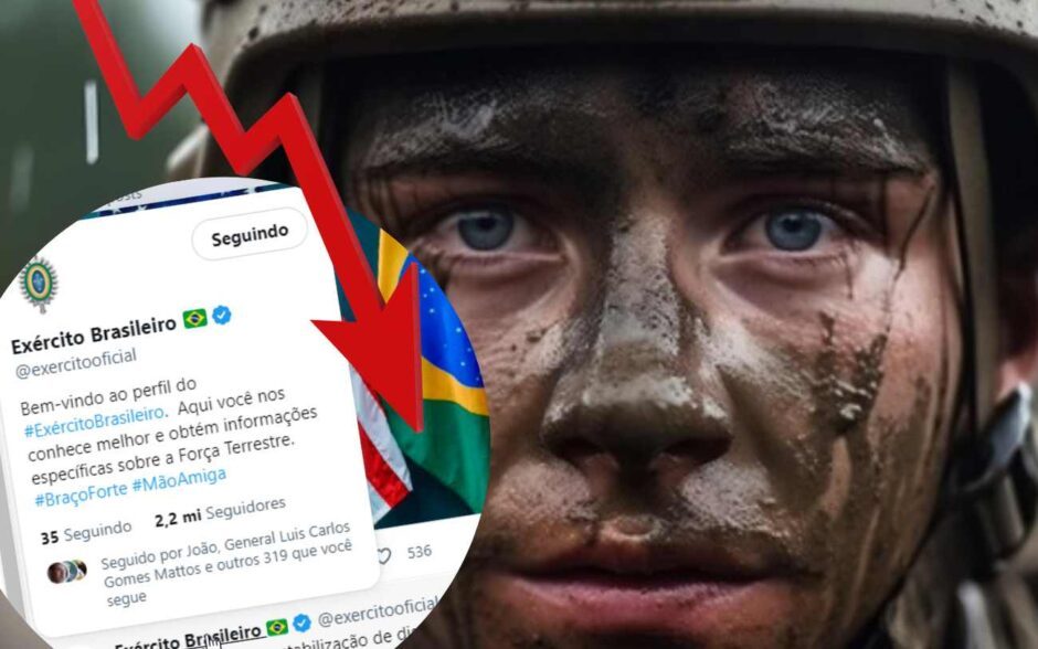 As redes sociais do Exército Brasileiro estão ruindo: entenda a causa da catastrófica taxa de engajamento do Twitter, mesmo com 2 milhões de seguidores no perfil