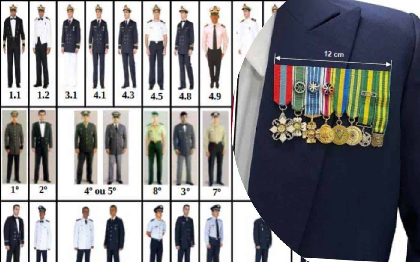 459.5 milhões em compras de uniformes militares: descubra porque o governo destina quantia milionária para aquisição de roupas, calçados etc