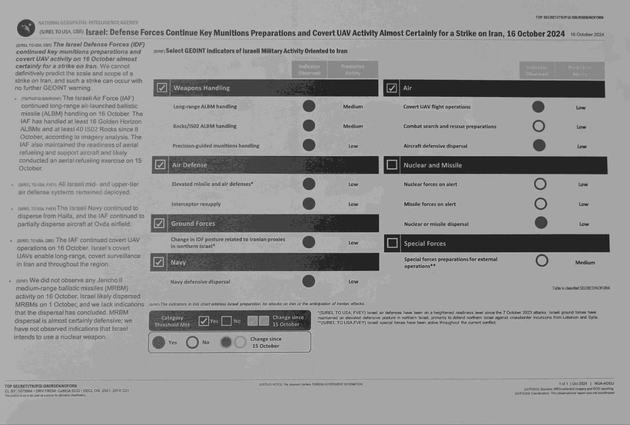 Profundamente preocupante: documentos de inteligência dos EUA sobre Israel vazam no Telegram