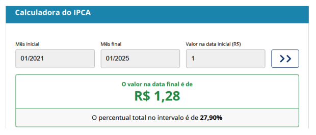tabela com inflação dos últimos 4 anos