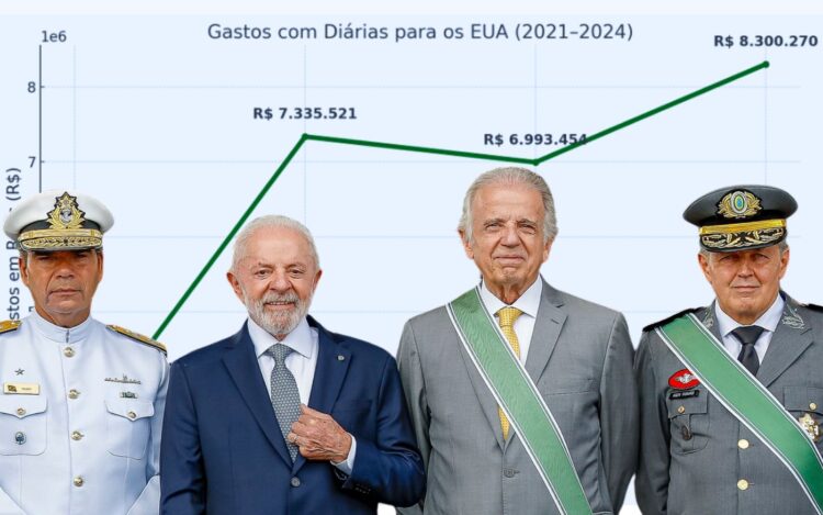 Gráfico ao fundo e Comandantes militares e os gastos com diárias para missões no exterior